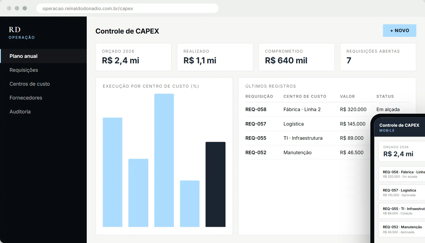 Tela do sistema de Controle de CAPEX