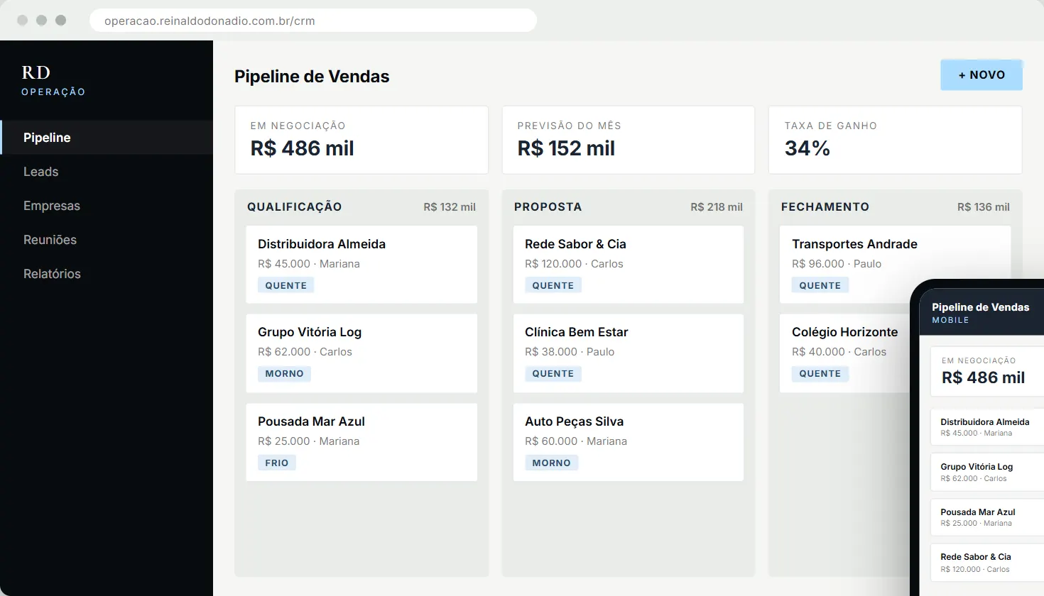 Tela do sistema de CRM e Pipeline de Vendas