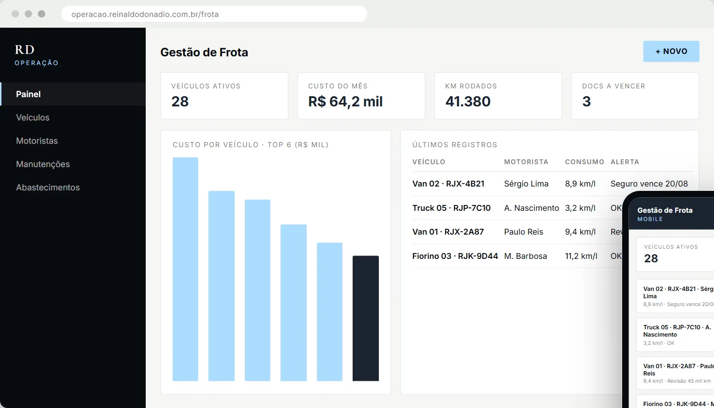 Tela do sistema de Gestão de Frota